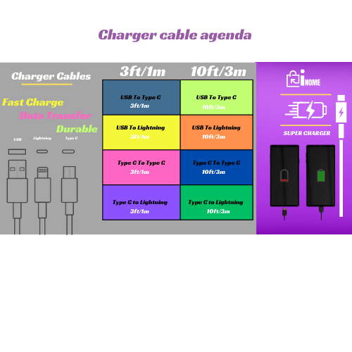 Phone charger Display Only (Chargers NOT Included)